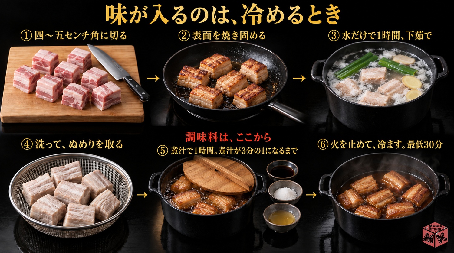 豚の角煮の作り方6工程(切る・焼く・水だけで1時間・洗う・煮汁で1時間・火を止めて冷ます)
