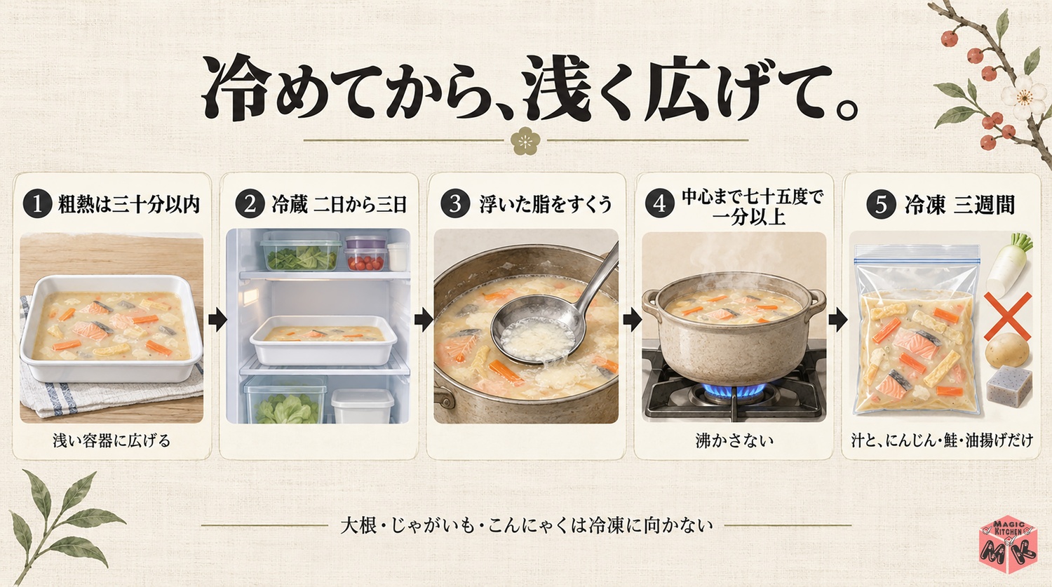 粕汁の保存と温め直し