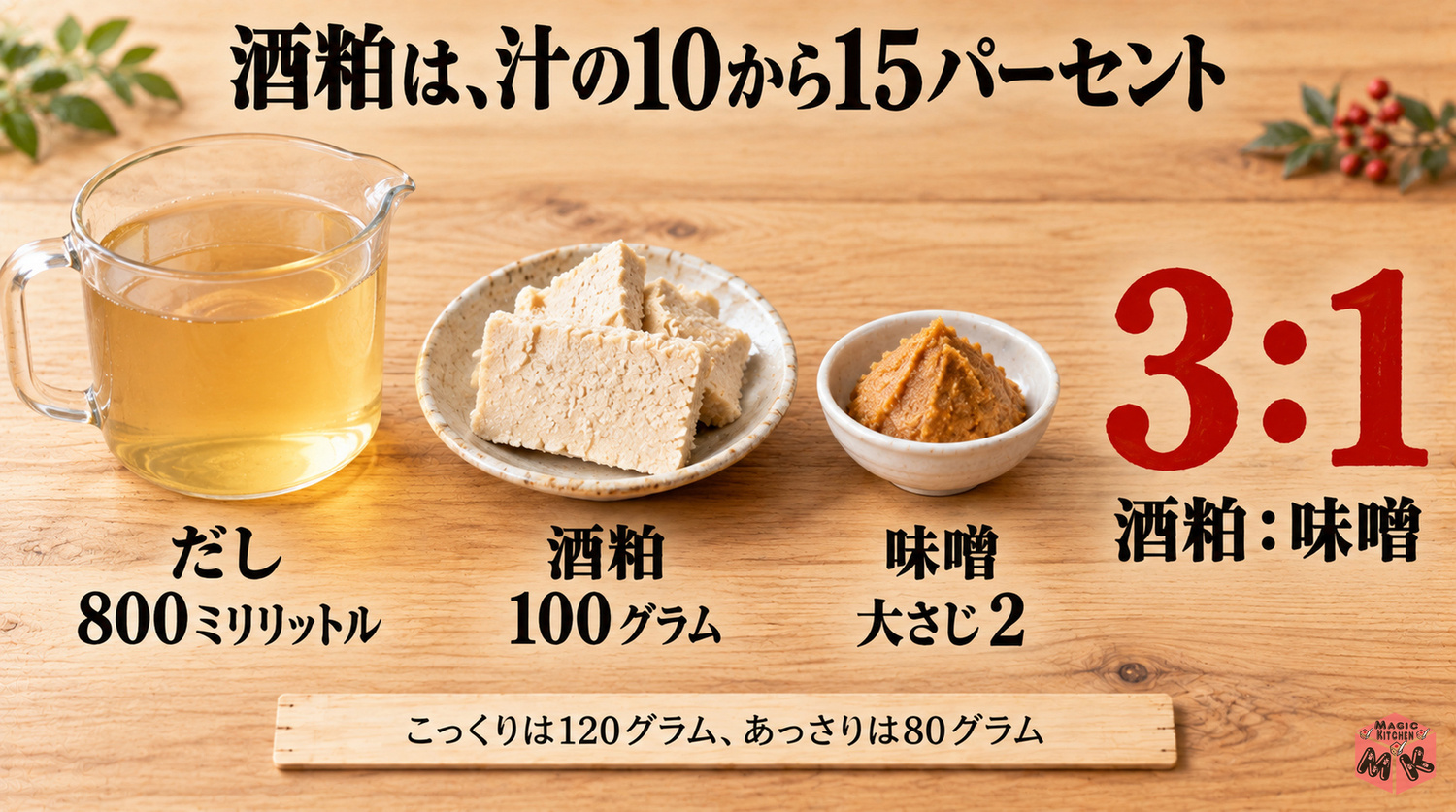 粕汁の黄金比(だし800ml・酒粕100g・味噌大さじ2、酒粕は汁の10〜15%、酒粕と味噌は3:1)