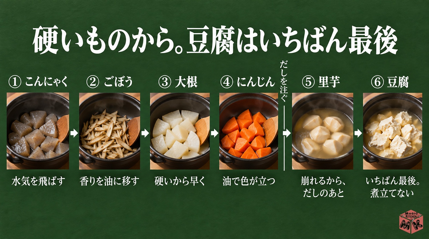 けんちん汁の具を炒める順番