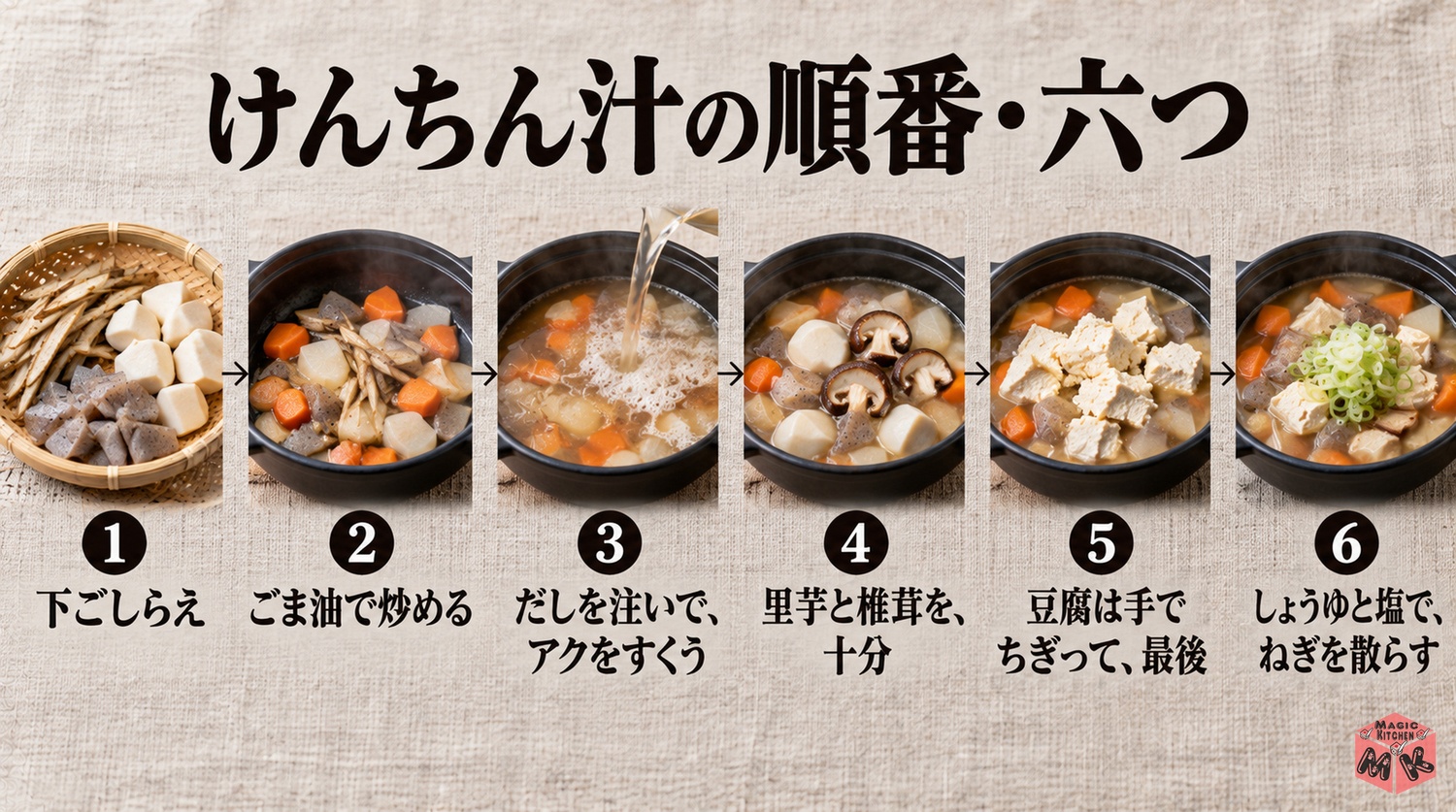 けんちん汁の作り方6工程（下ごしらえ・ごま油で炒める・だしとアク取り・里芋と椎茸・豆腐は最後・しょうゆと塩）