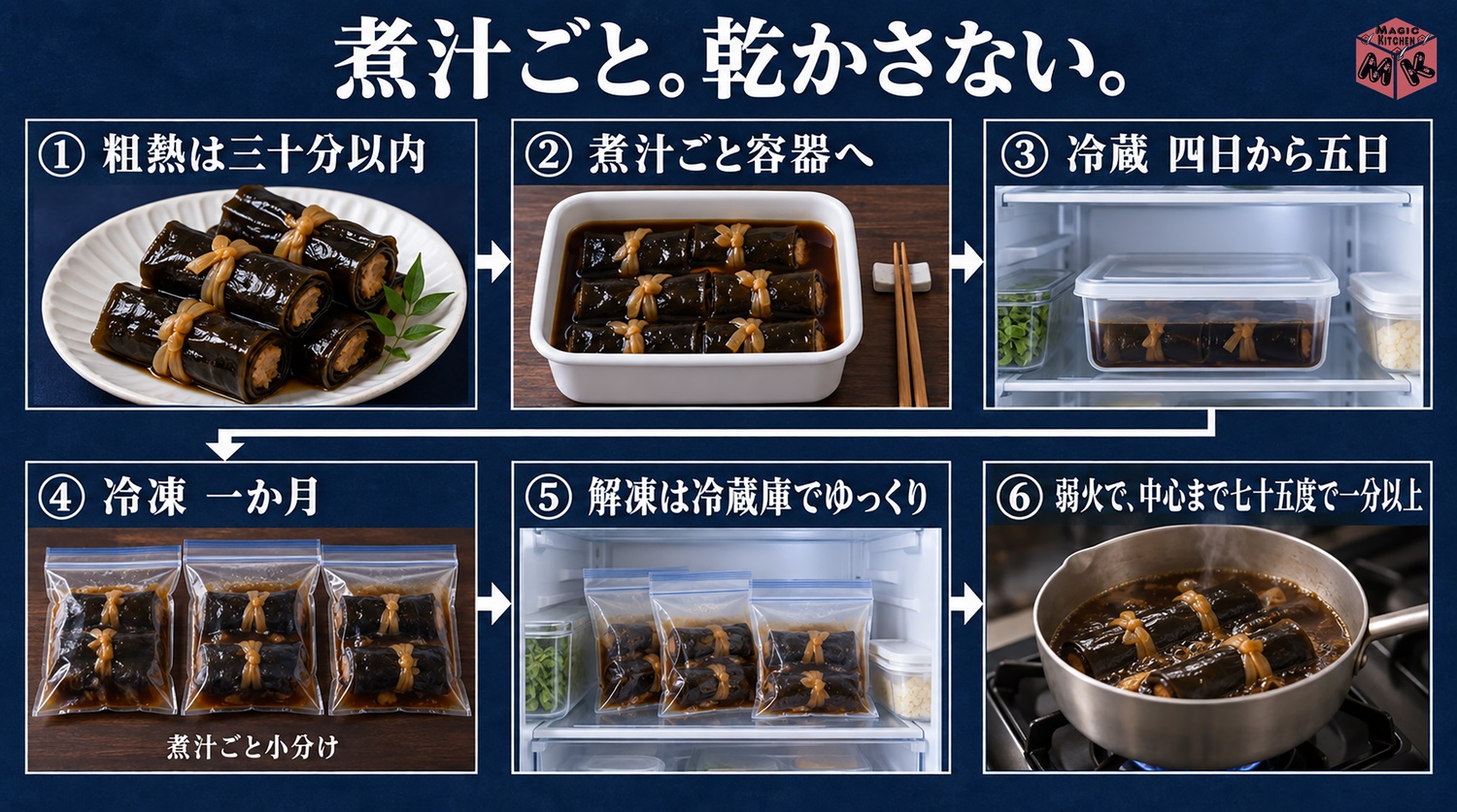 昆布巻きの日持ちと保存