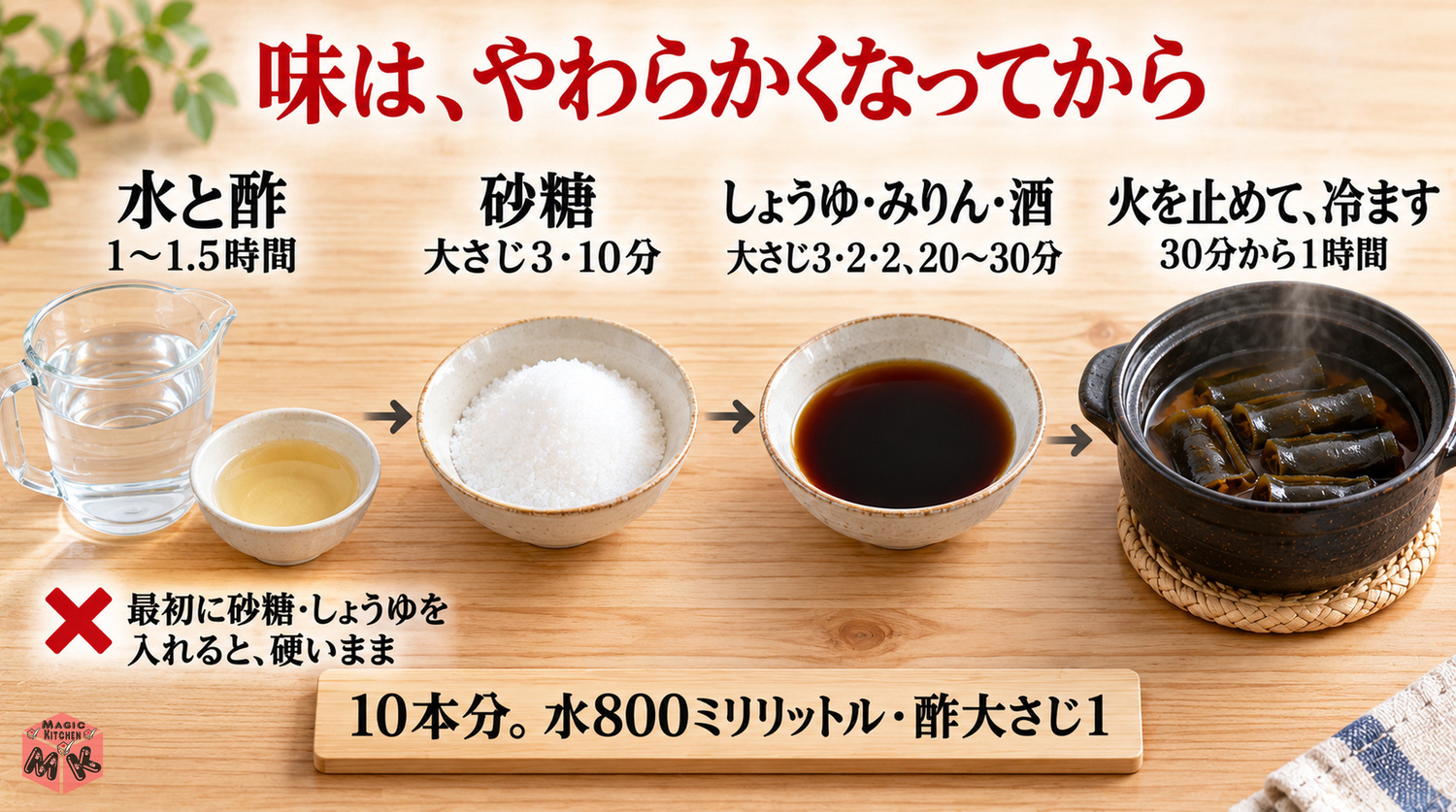 昆布巻きの調味料の順番(水と酢1〜1.5時間→砂糖大さじ3で10分→しょうゆ3・みりん2・酒2で20〜30分→火を止めて冷ます)