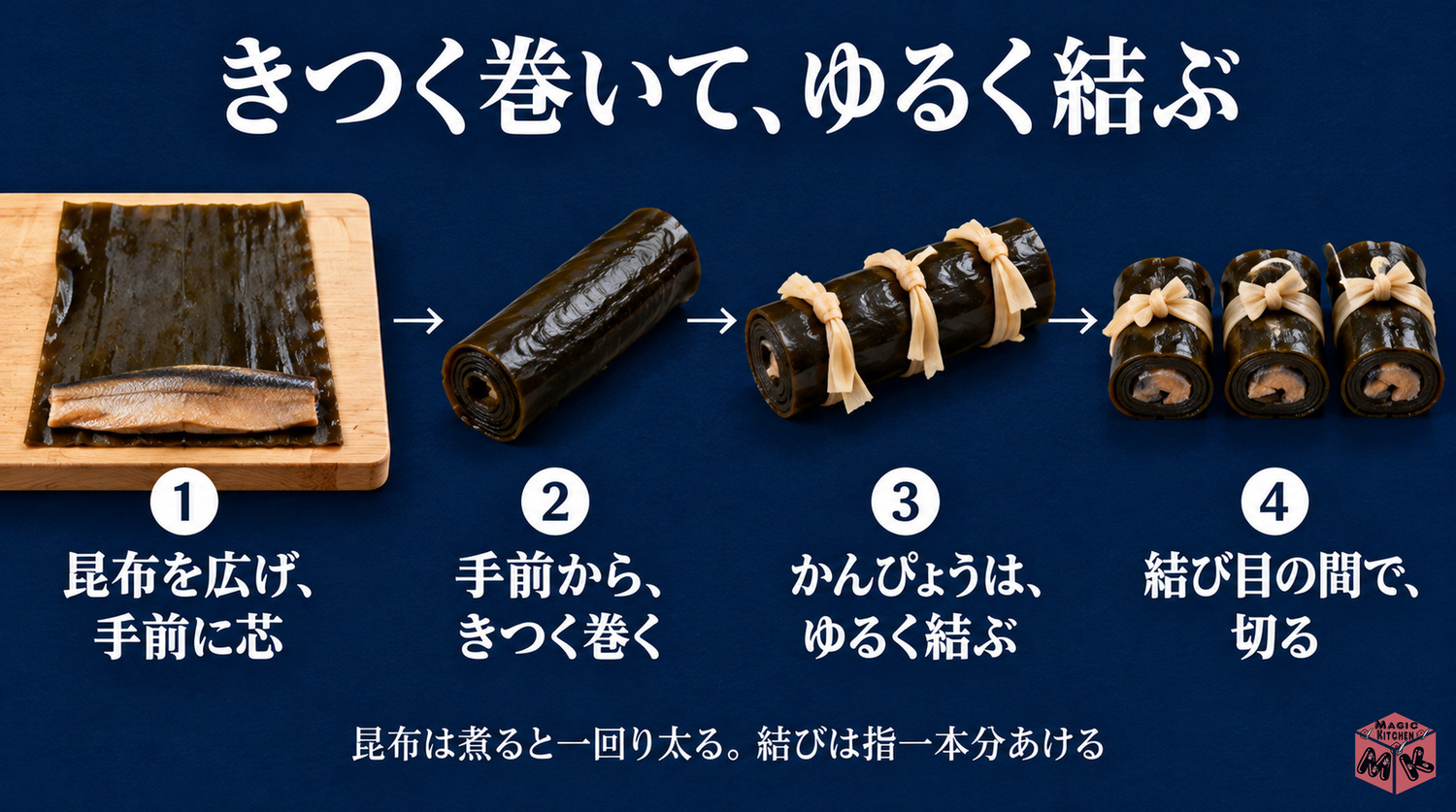 昆布巻きのほどけない巻き方4ステップ(きつく巻いて、ゆるく結ぶ・結び目の間で切る)