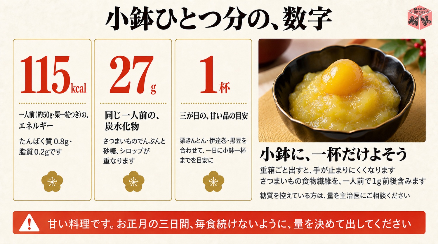 栗きんとん1人前50gの115kcalと炭水化物27gと甘い品の量の目安の図解