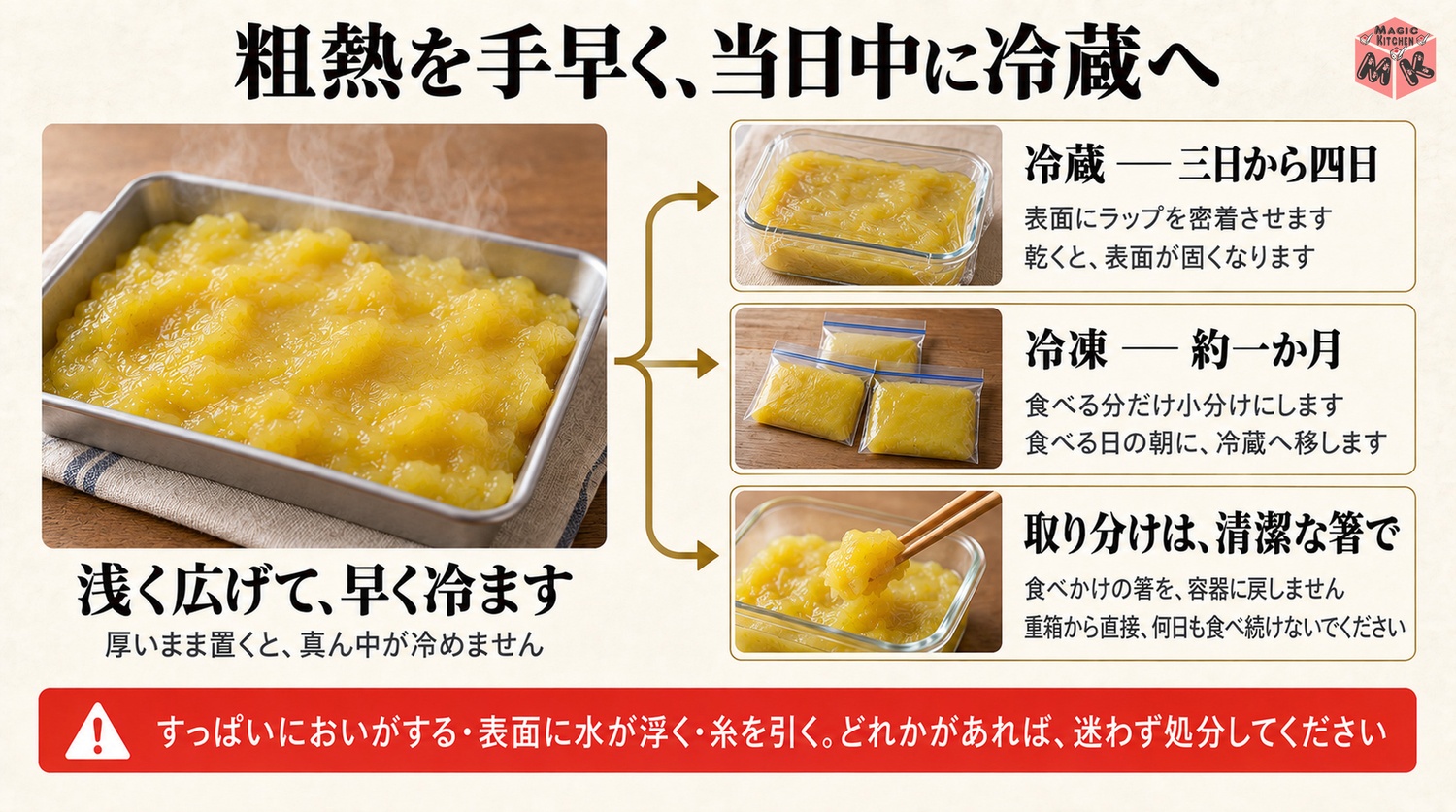粗熱を取って表面にラップを密着させ冷蔵3から4日と冷凍1か月の保存の図解
