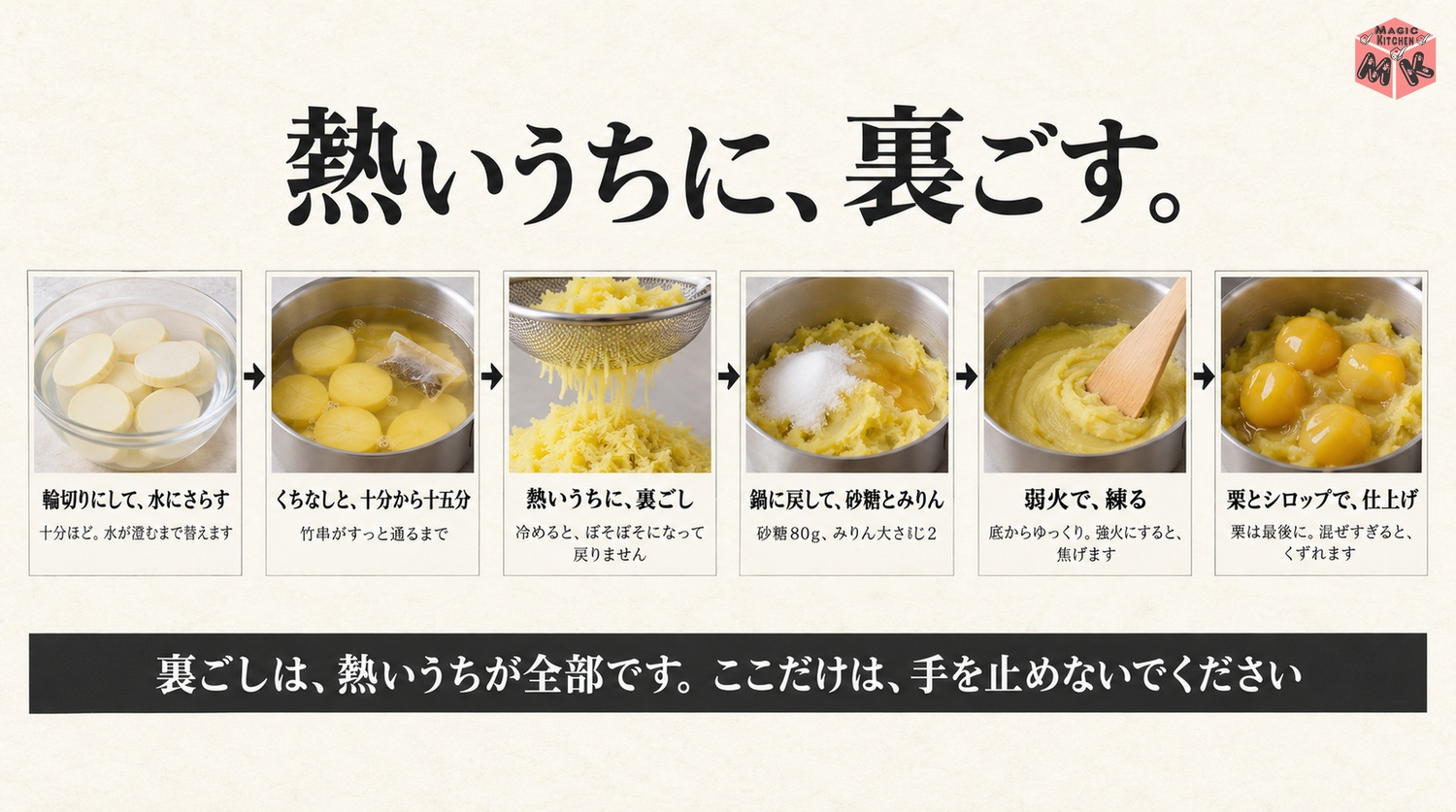 輪切りにしてくちなしとゆで熱いうちに裏ごしして弱火で練り栗を加える作り方の工程図