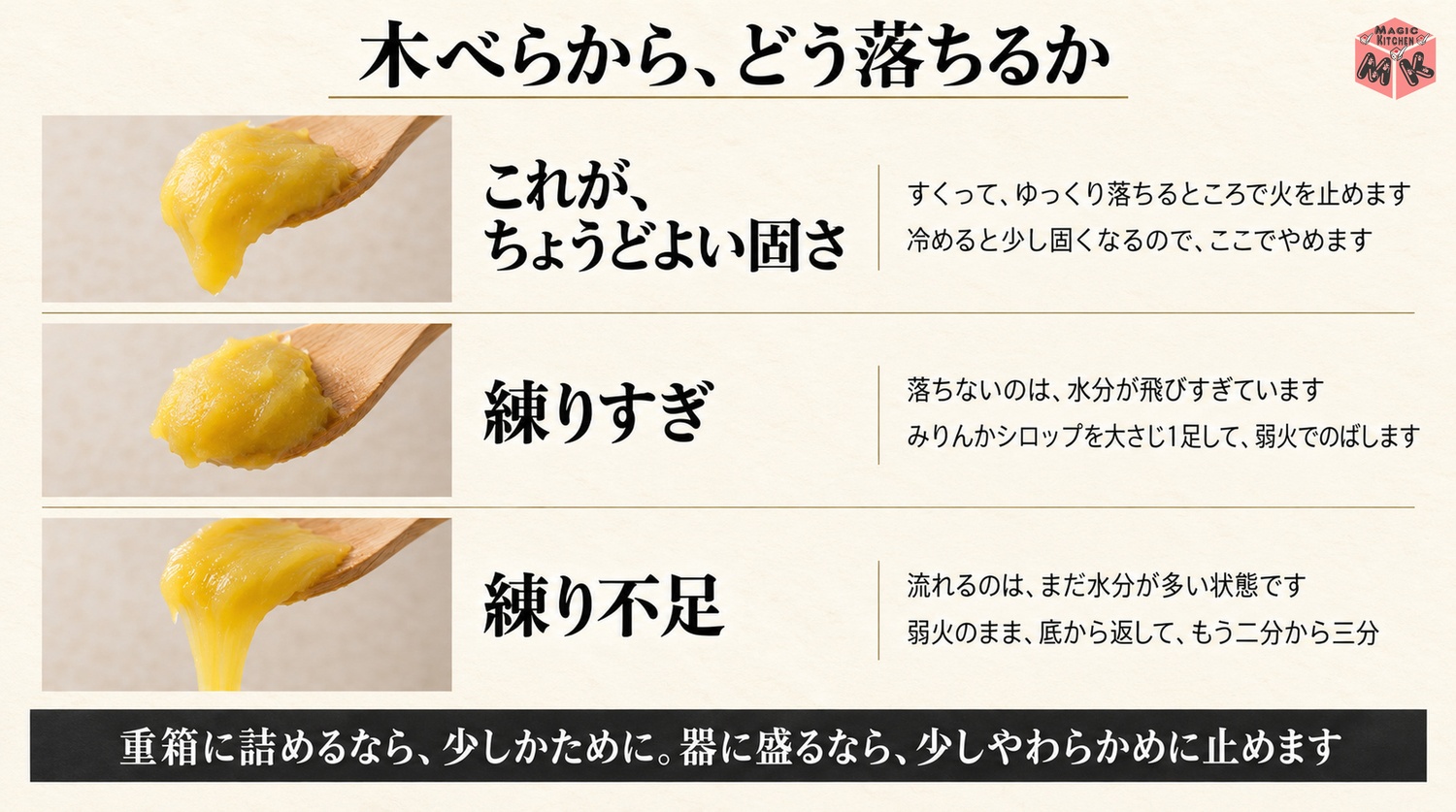 木べらですくって落ちる固さが合格で落ちないは練りすぎ流れるは練り不足の練り止めの図解