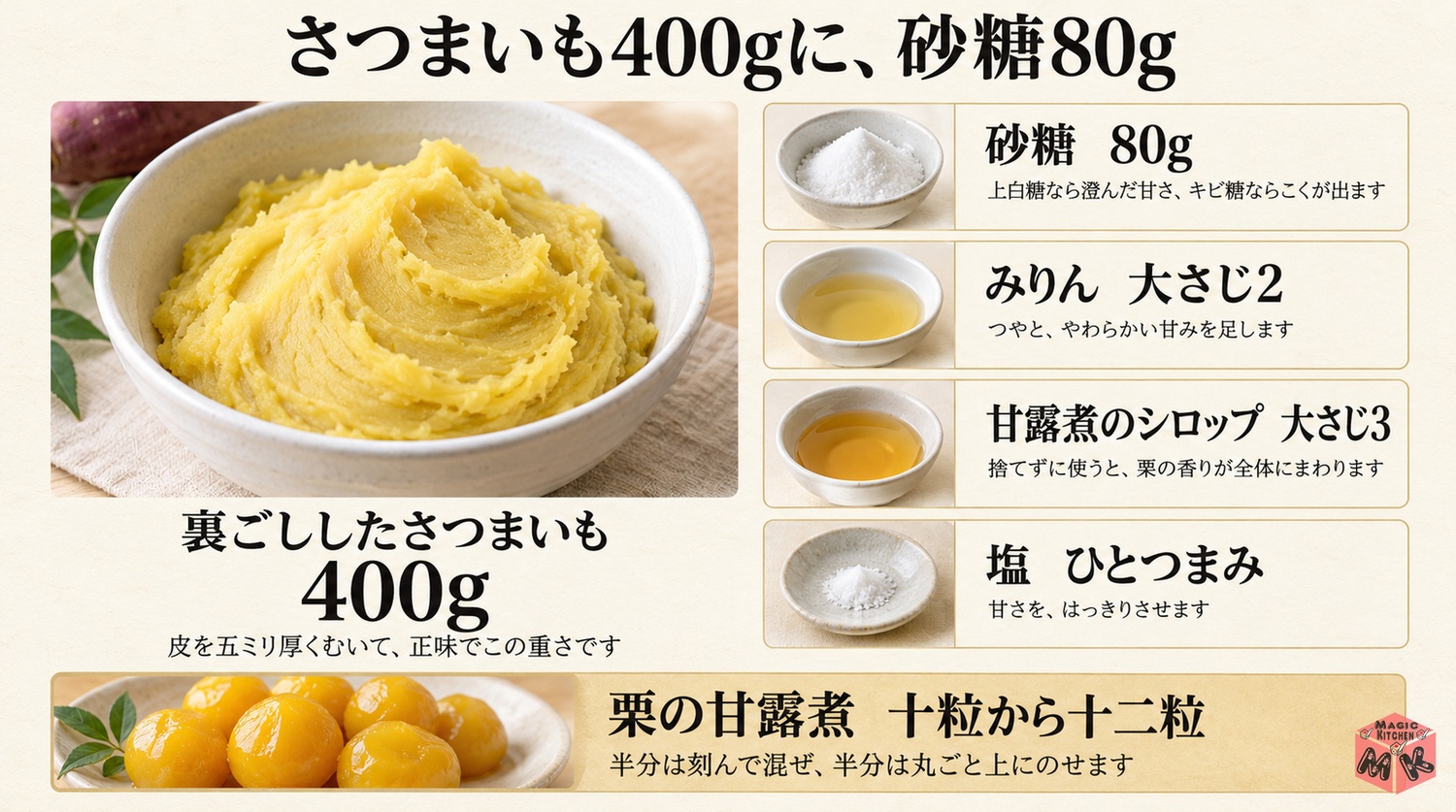 裏ごしさつまいも400gに砂糖80gとみりんと甘露煮シロップの栗きんとんの黄金比の分量図