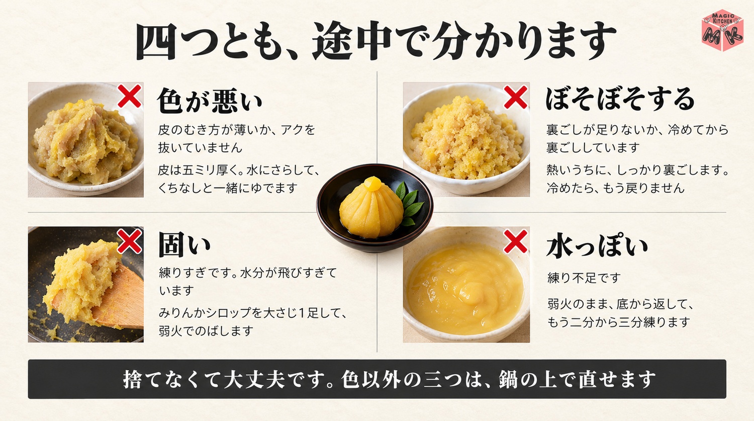 色が茶色いとぼそぼそと固いと水っぽいの失敗と対策の対比図
