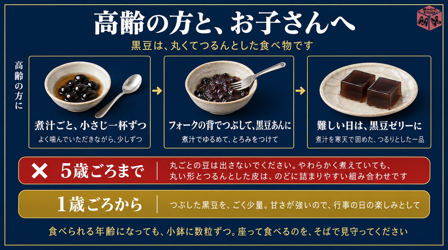 高齢の方には煮汁ごと小さじ一杯ずつとつぶした黒豆あんと黒豆ゼリーと5歳ごろまでは丸ごと出さない目安