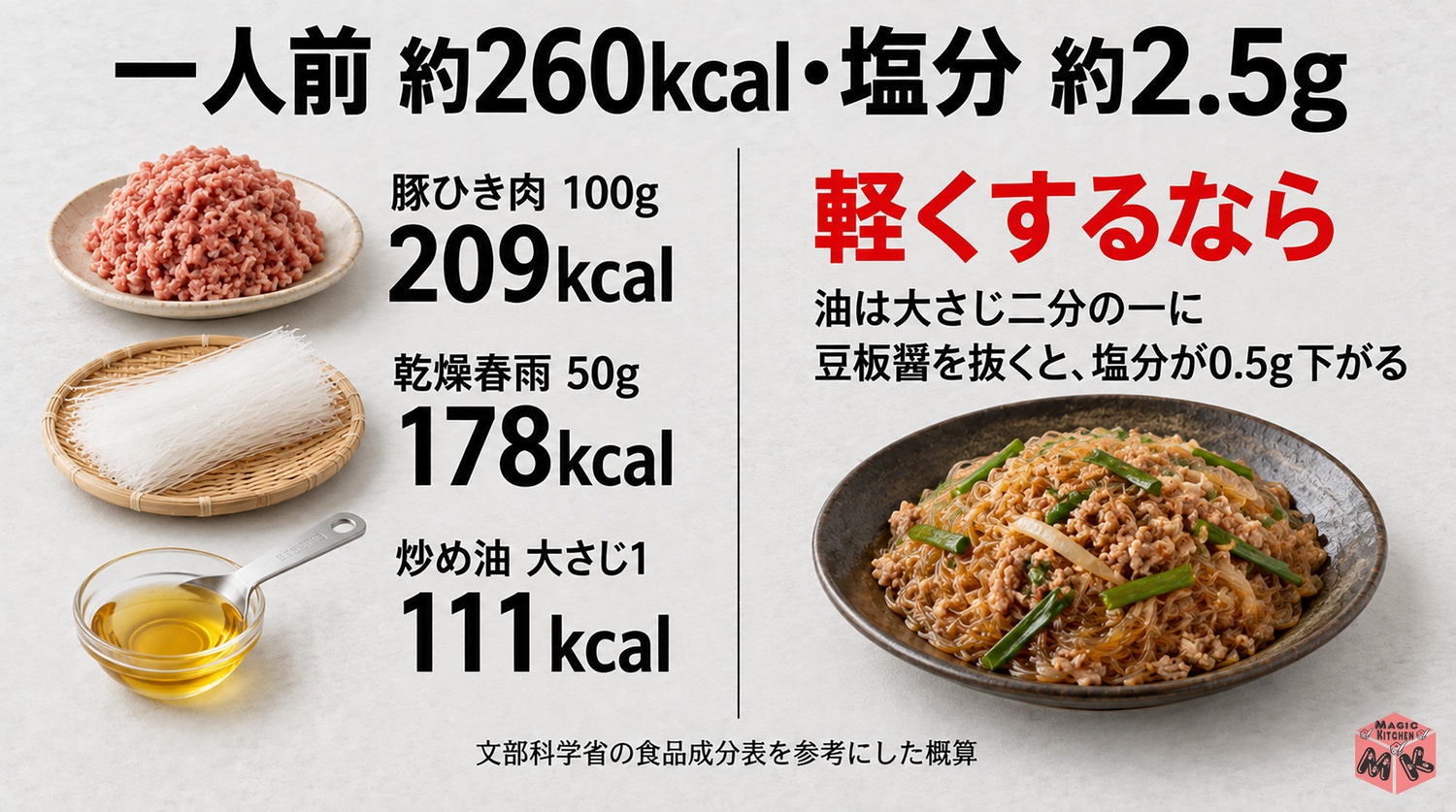 麻婆春雨の栄養と家族への出し方