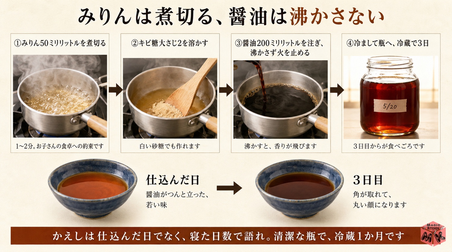 本かえしを仕込んで3日寝かせる工程図