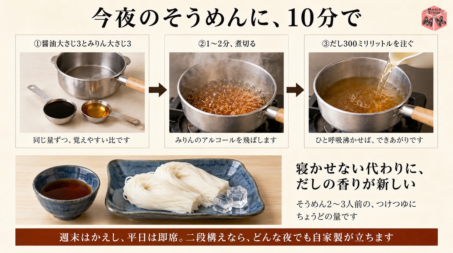 当日使える即席めんつゆの工程図