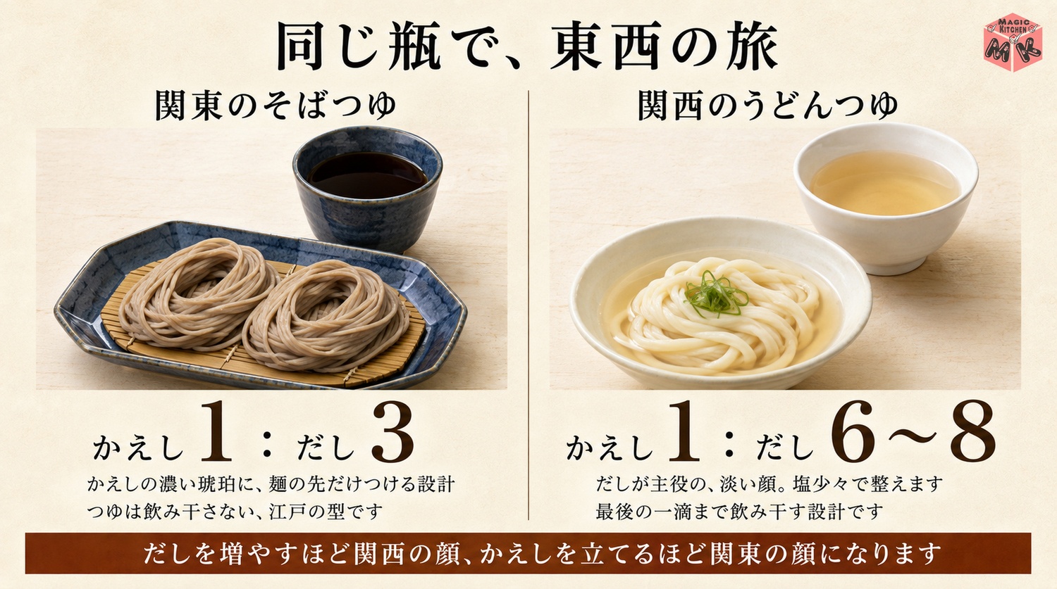 関東のそばつゆと関西のうどんつゆの対比地図