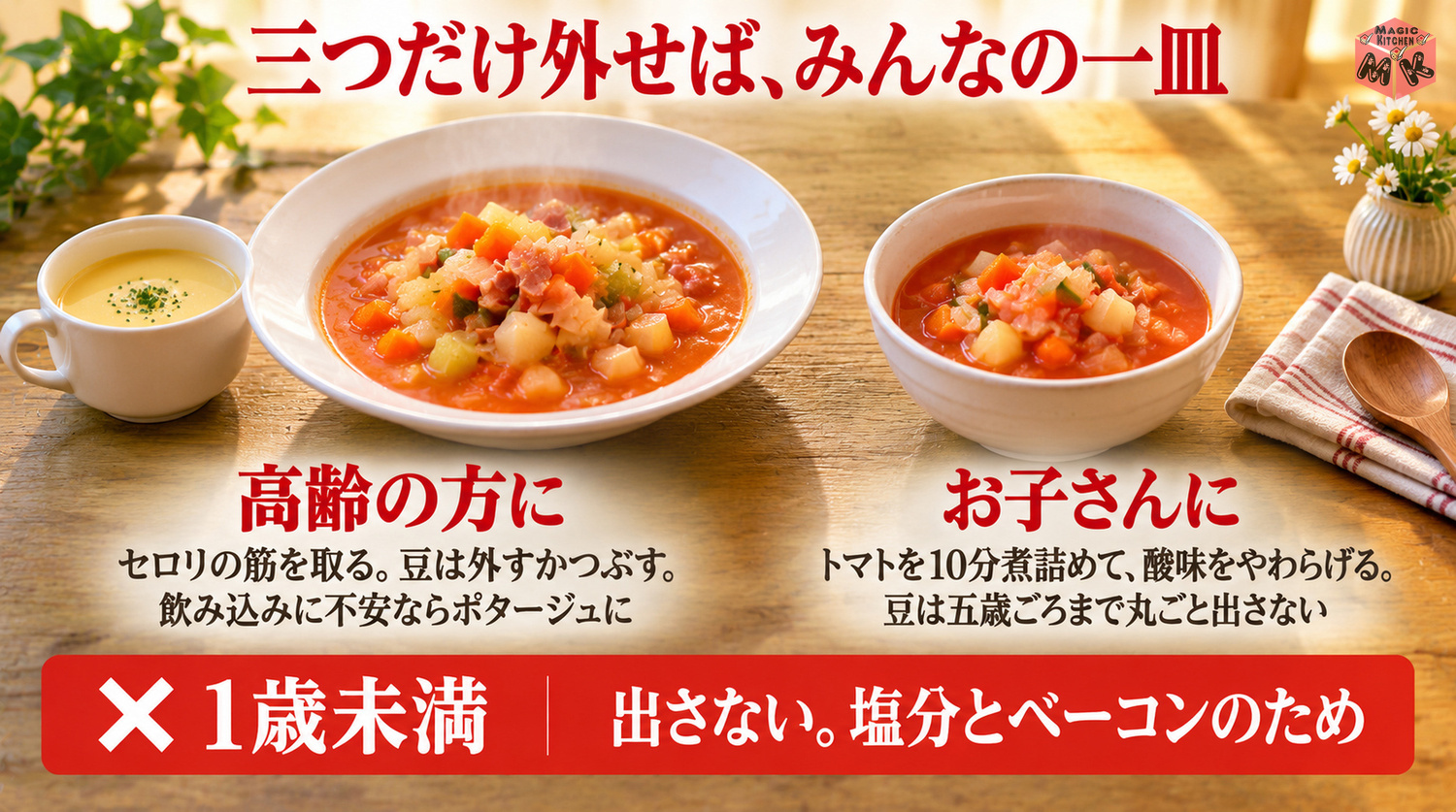 高齢者や子供にやさしいミネストローネ（セロリの筋を取る・豆は外すかつぶす・ポタージュに・1歳未満には出さない）