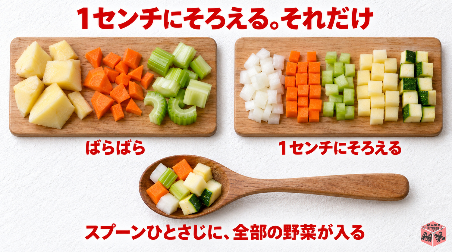 ミネストローネの野菜は1cmの角切り（火の通りがそろう・スプーンひとさじに全部の野菜）