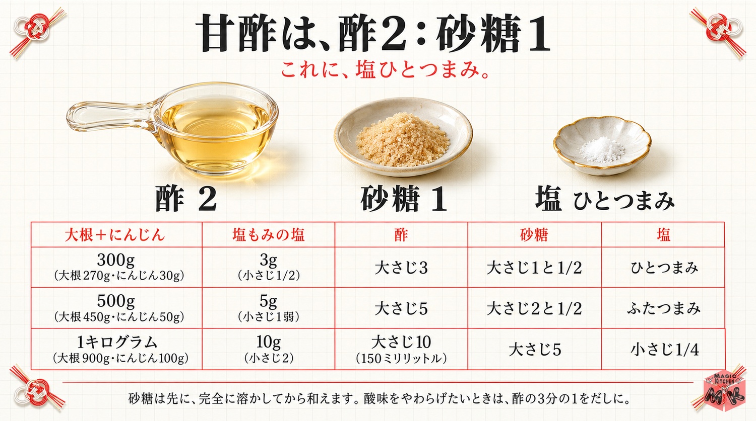 紅白なますの甘酢の黄金比早見表(酢2対砂糖1・大根の量別の分量)