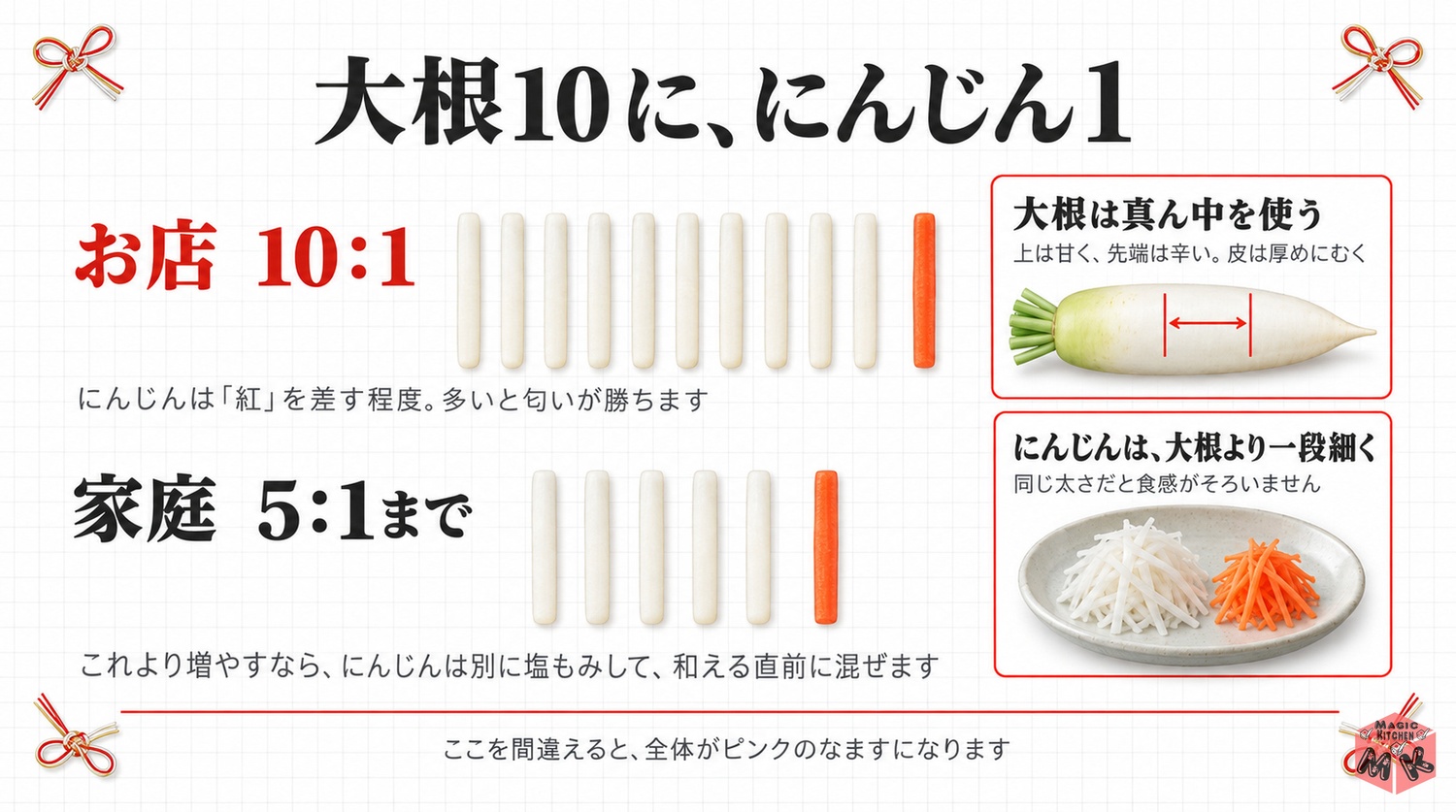 紅白なますの大根とにんじんの比率の図解(お店の10対1と家庭の5対1の見た目比較)