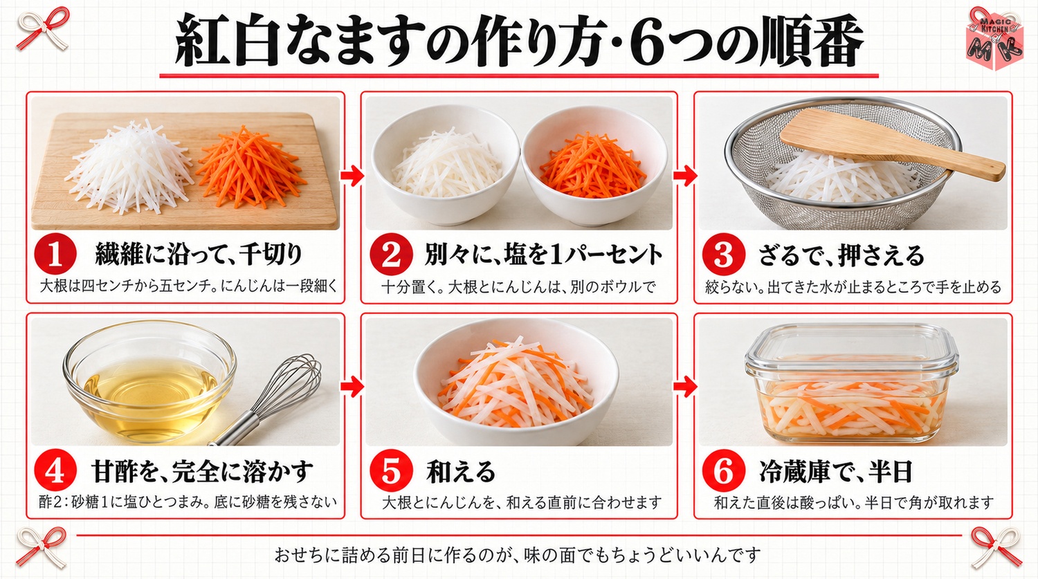 紅白なますの作り方6ステップ工程図(切る・塩もみ・押さえる・甘酢を溶かす・和える・半日なじませる)