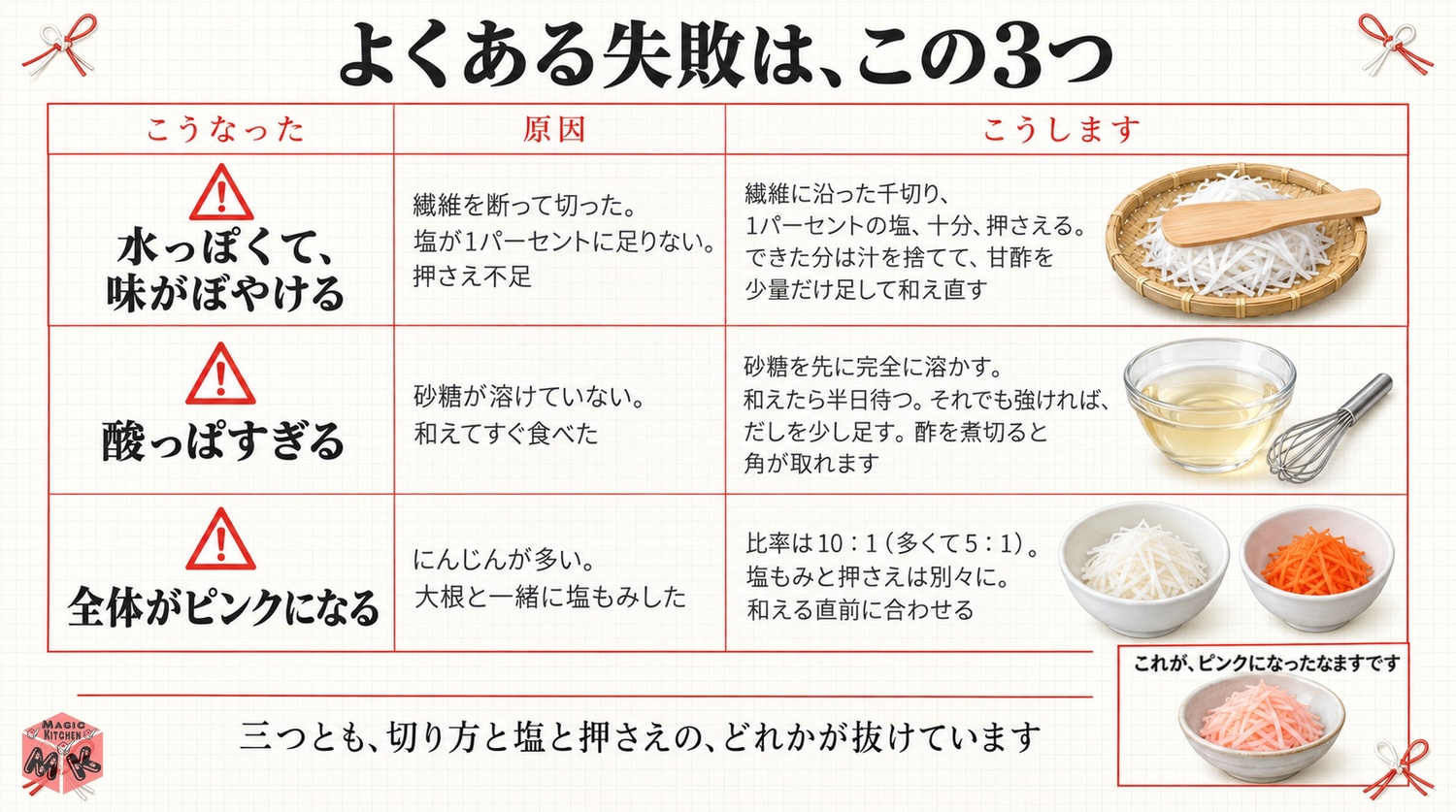 紅白なますの失敗と対策3つの図解(水っぽい・酸っぱすぎる・にんじんの色が移る)