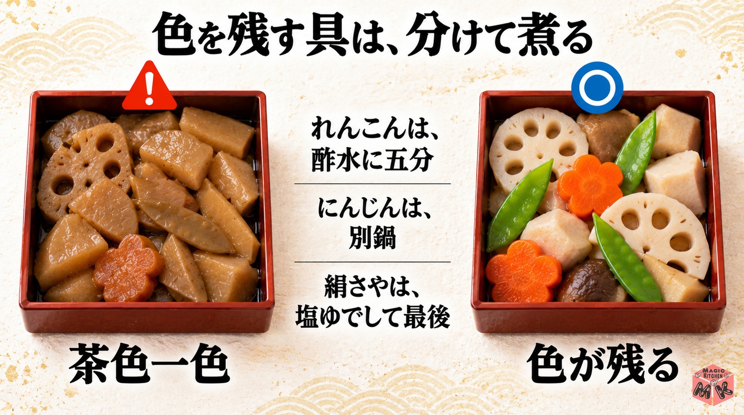 煮しめを色よく仕上げる分け方（れんこんは酢水に5分・にんじんは別鍋・絹さやは塩ゆでして最後）