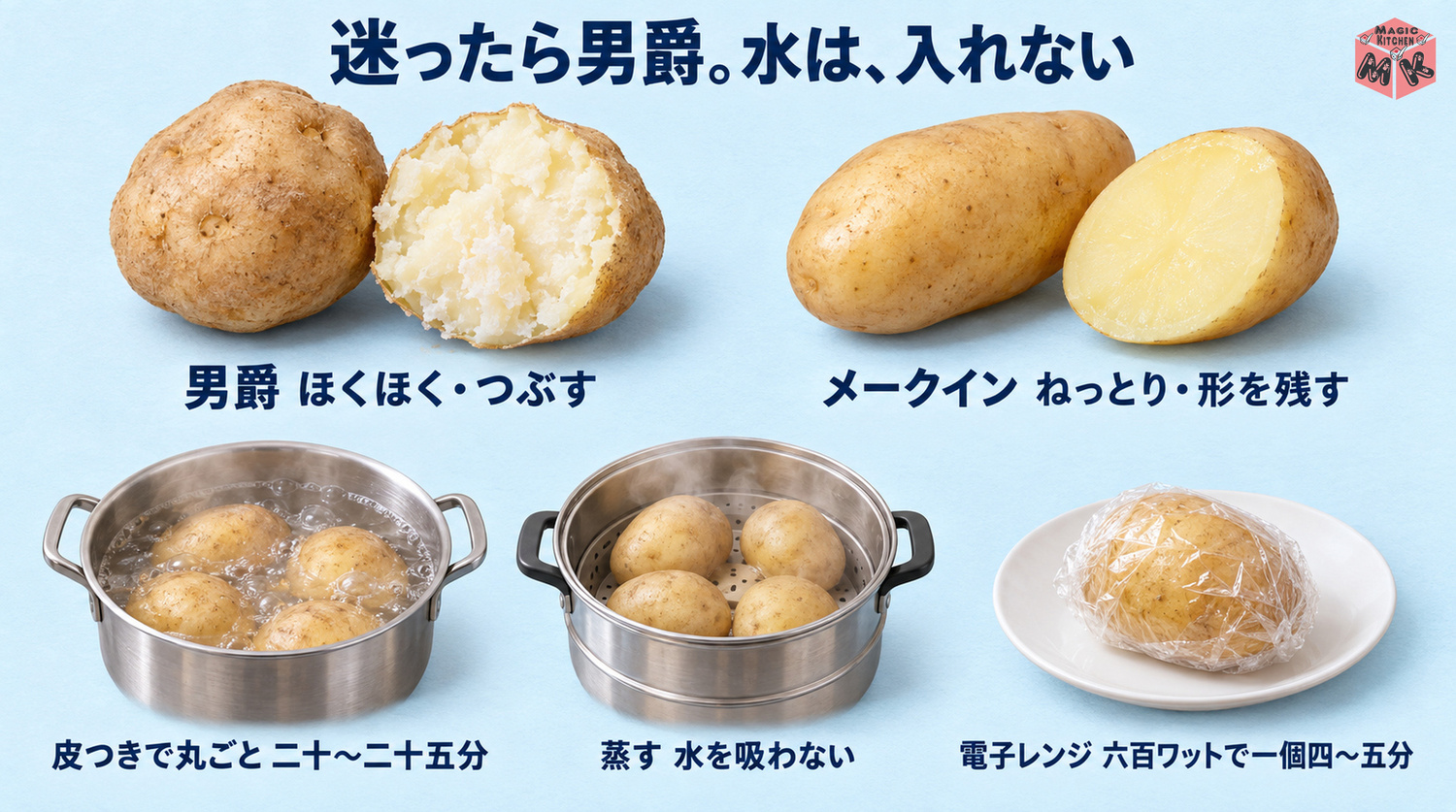 ポテトサラダに向くじゃがいもとゆで方(男爵とメークイン・皮つき丸ごと・蒸す・電子レンジ)