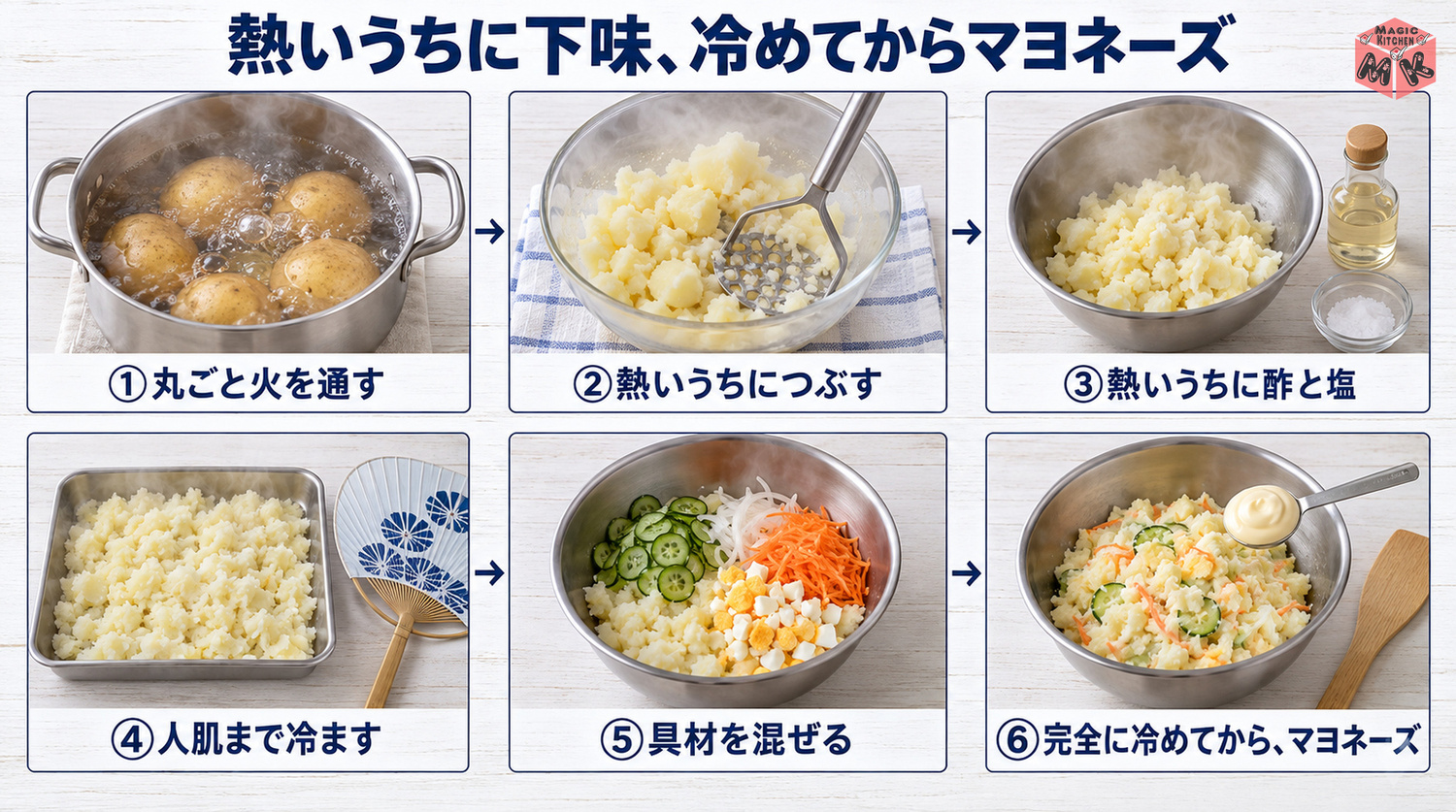 ポテトサラダの作り方6工程(丸ごと火を通す・熱いうちにつぶす・熱いうちに酢と塩・人肌まで冷ます・具材を混ぜる・完全に冷めてからマヨネーズ)