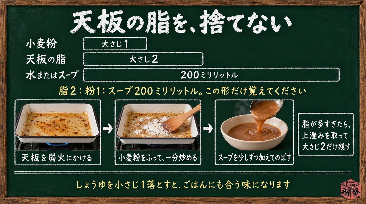 グレイビーソースの黄金比は天板の脂大さじ2と小麦粉大さじ1とスープ200mlの図解