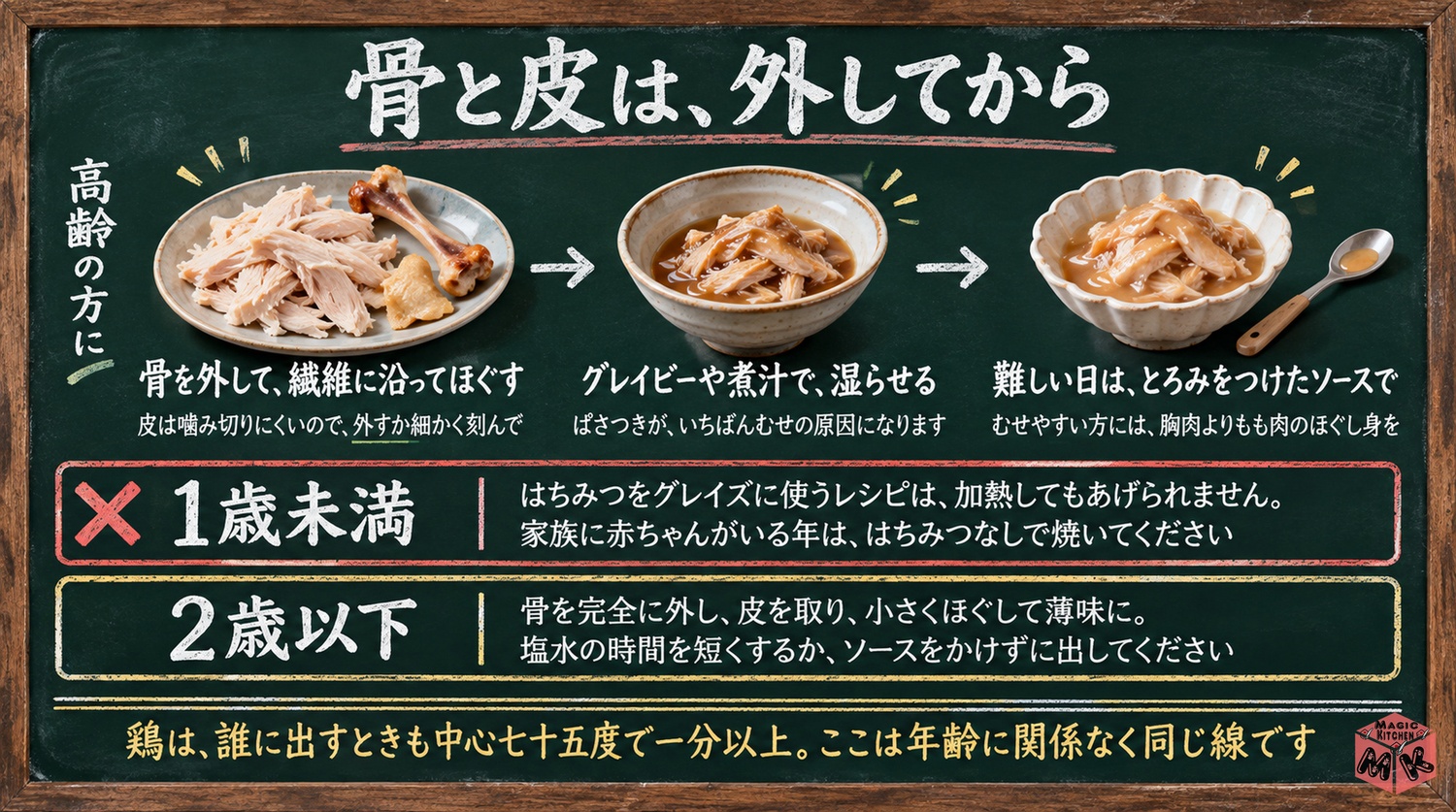 高齢の方には骨と皮を外してほぐし煮汁で湿らせると1歳未満のはちみつと2歳以下の出し方の目安