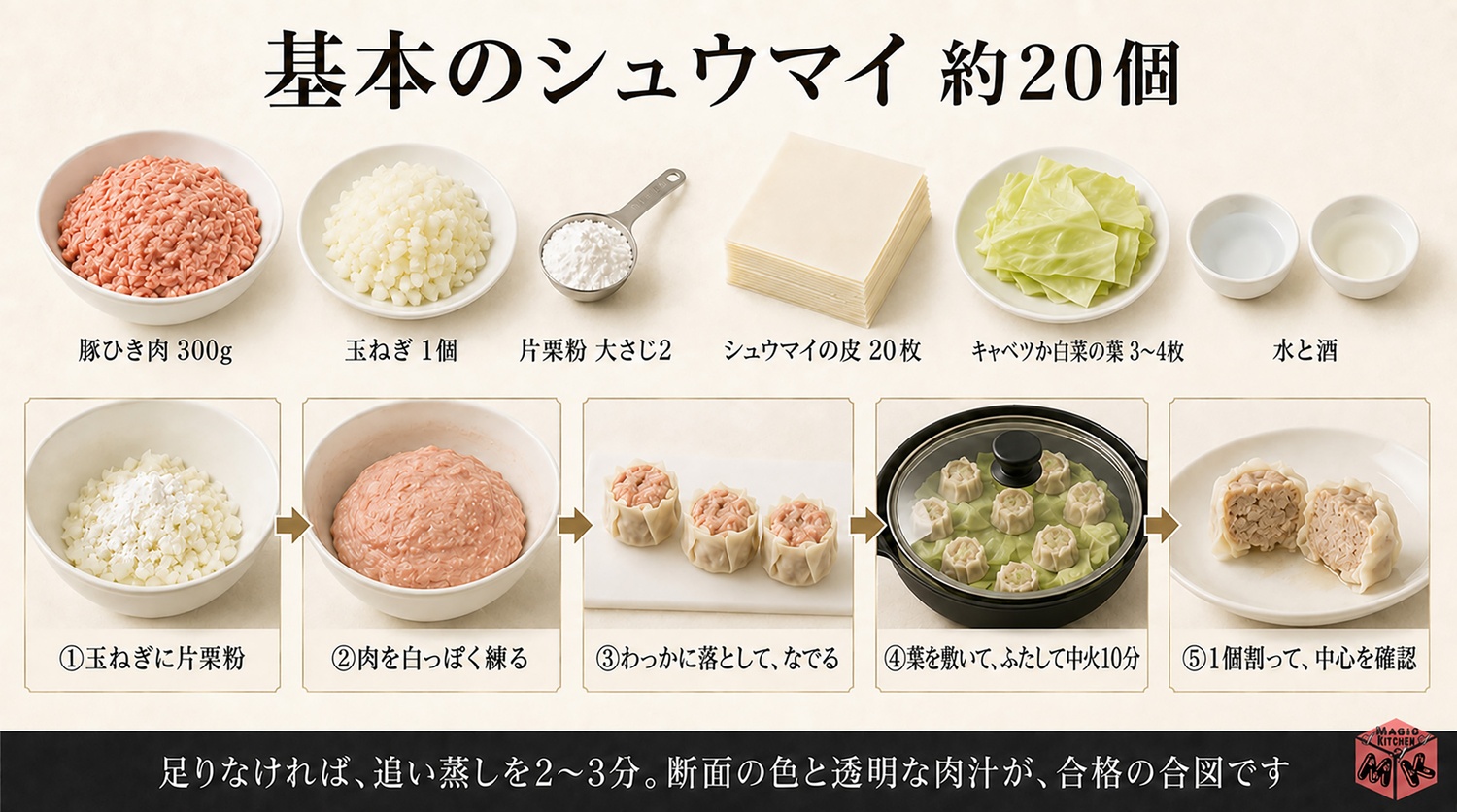 基本のシュウマイのレシピの材料と手順の工程図