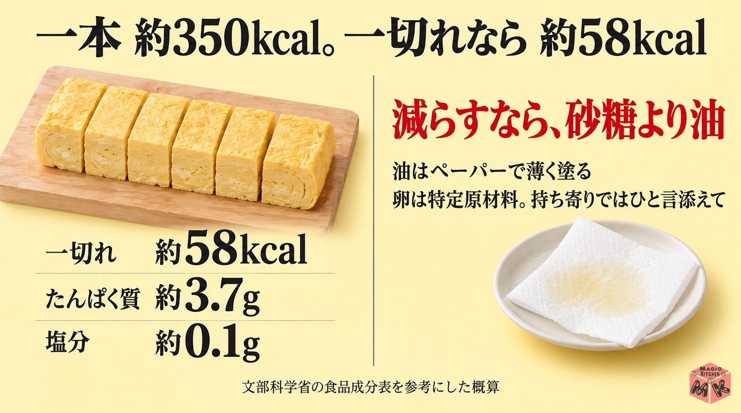 卵焼きの栄養と家族への出し方