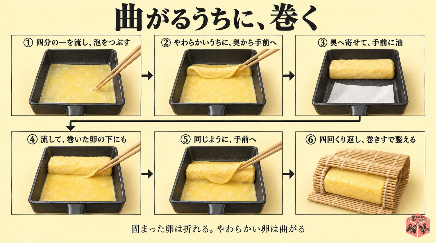 卵焼きの巻き方6工程