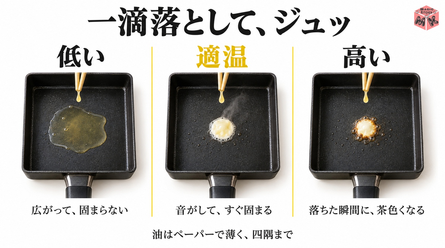 卵焼き器の温度の合図