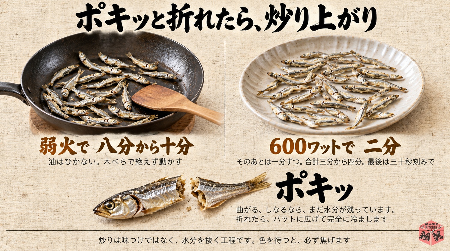ごまめの炒り方2通りの工程図(フライパン弱火とレンジ、ポキッと折れるまで)