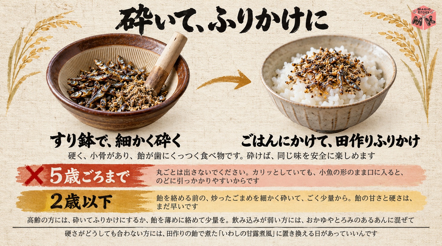 高齢の方と子どもへの田作りの出し方の図解(砕いてふりかけに・5歳ごろまで丸ごと出さない・2歳以下は飴なしの砕きごまめ少量)