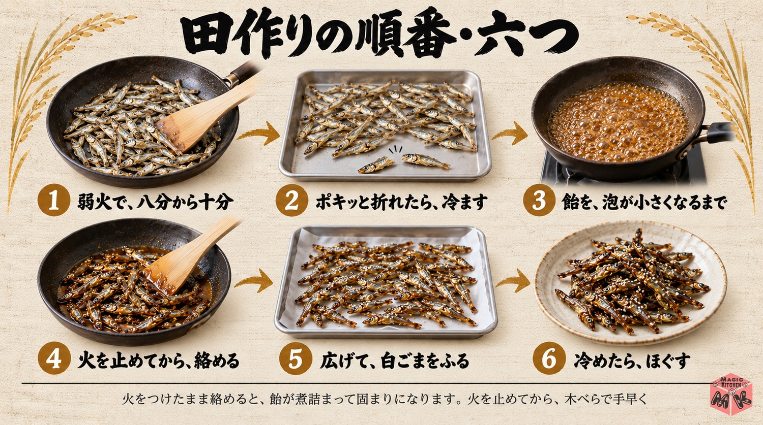 田作りの作り方6ステップ工程図(炒る・冷ます・飴を煮詰める・火を止めて絡める・広げて冷ます・ほぐす)