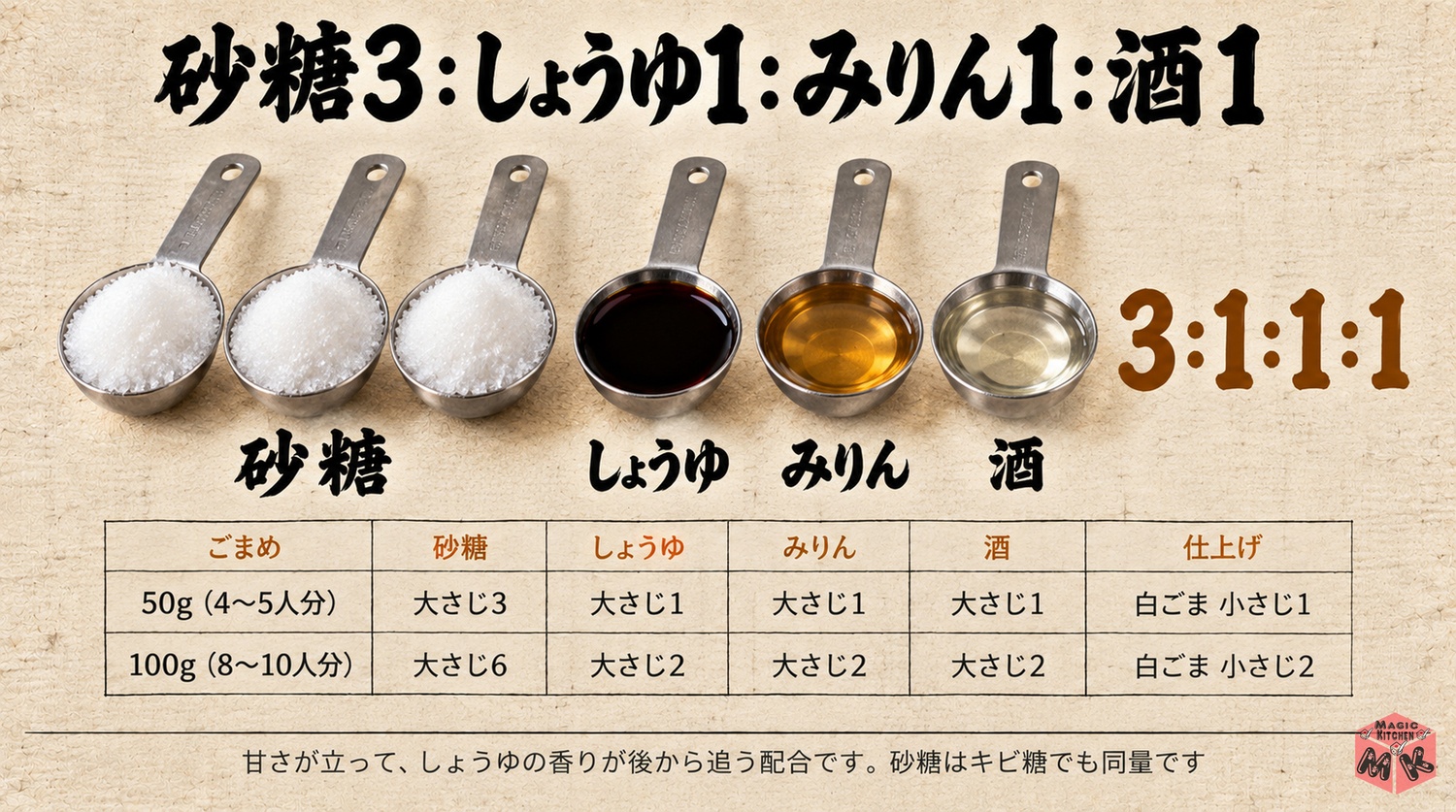 田作りの飴の黄金比早見表(砂糖3対しょうゆ1対みりん1対酒1とごまめの量別の分量)