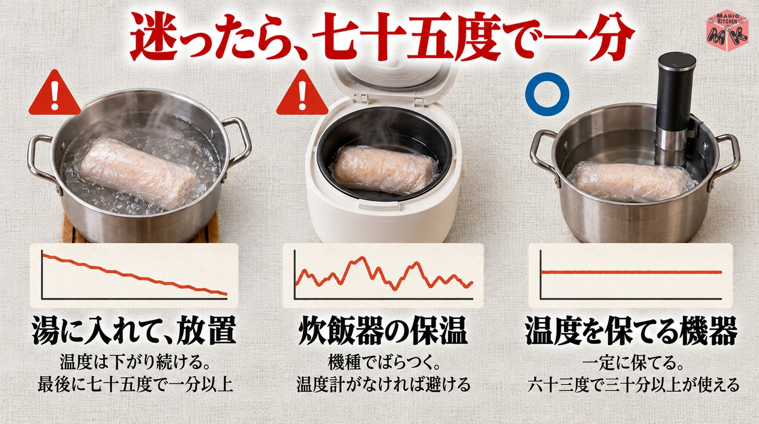 鶏ハムの火入れ3つの方法と安全の線(迷ったら75℃1分)