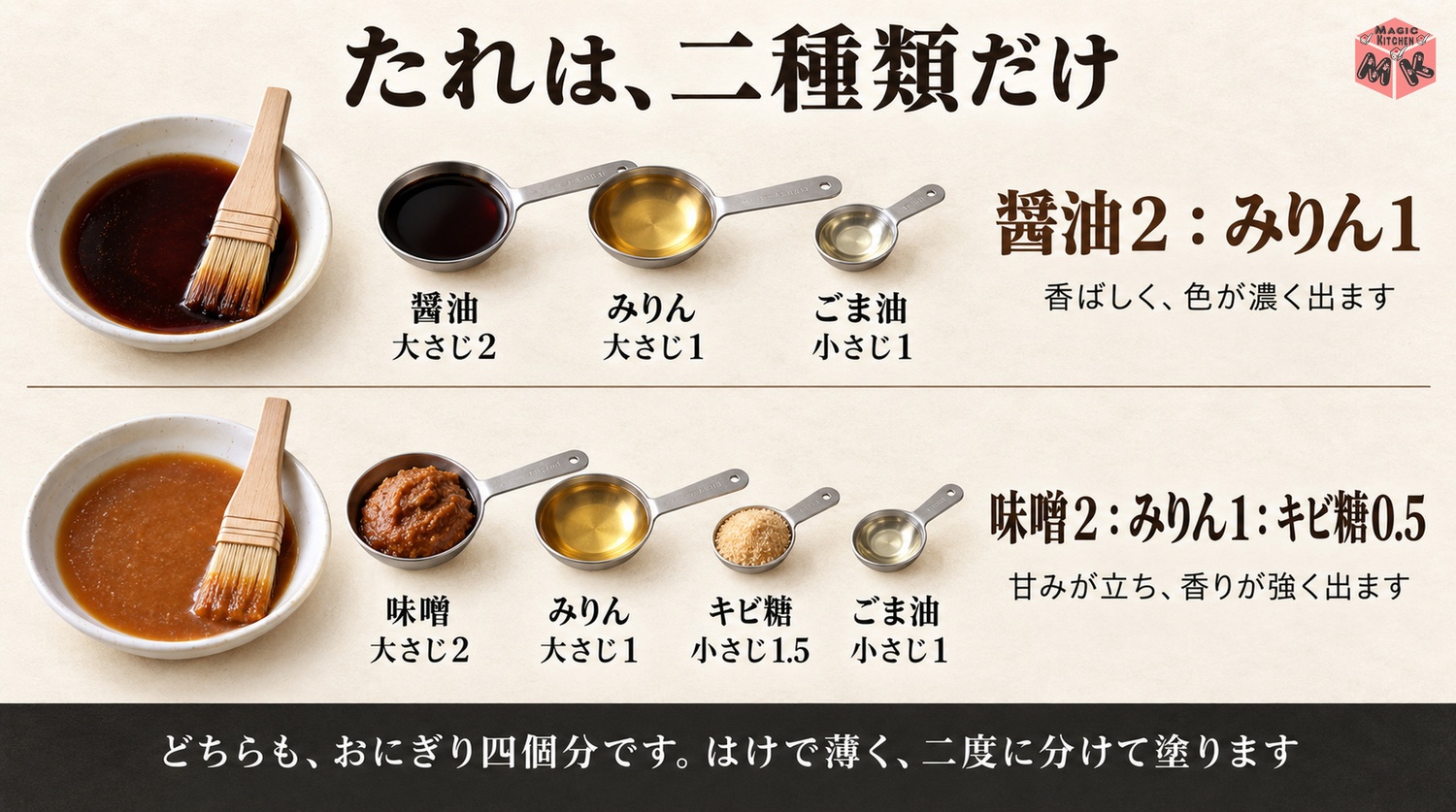 醤油だれと味噌だれの黄金比の分量図