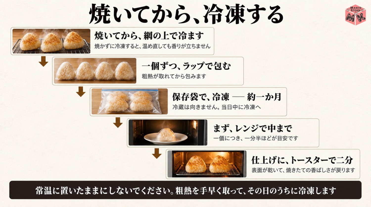焼いてから冷まして1個ずつラップで冷凍1か月レンジとトースターで温め直す図解
