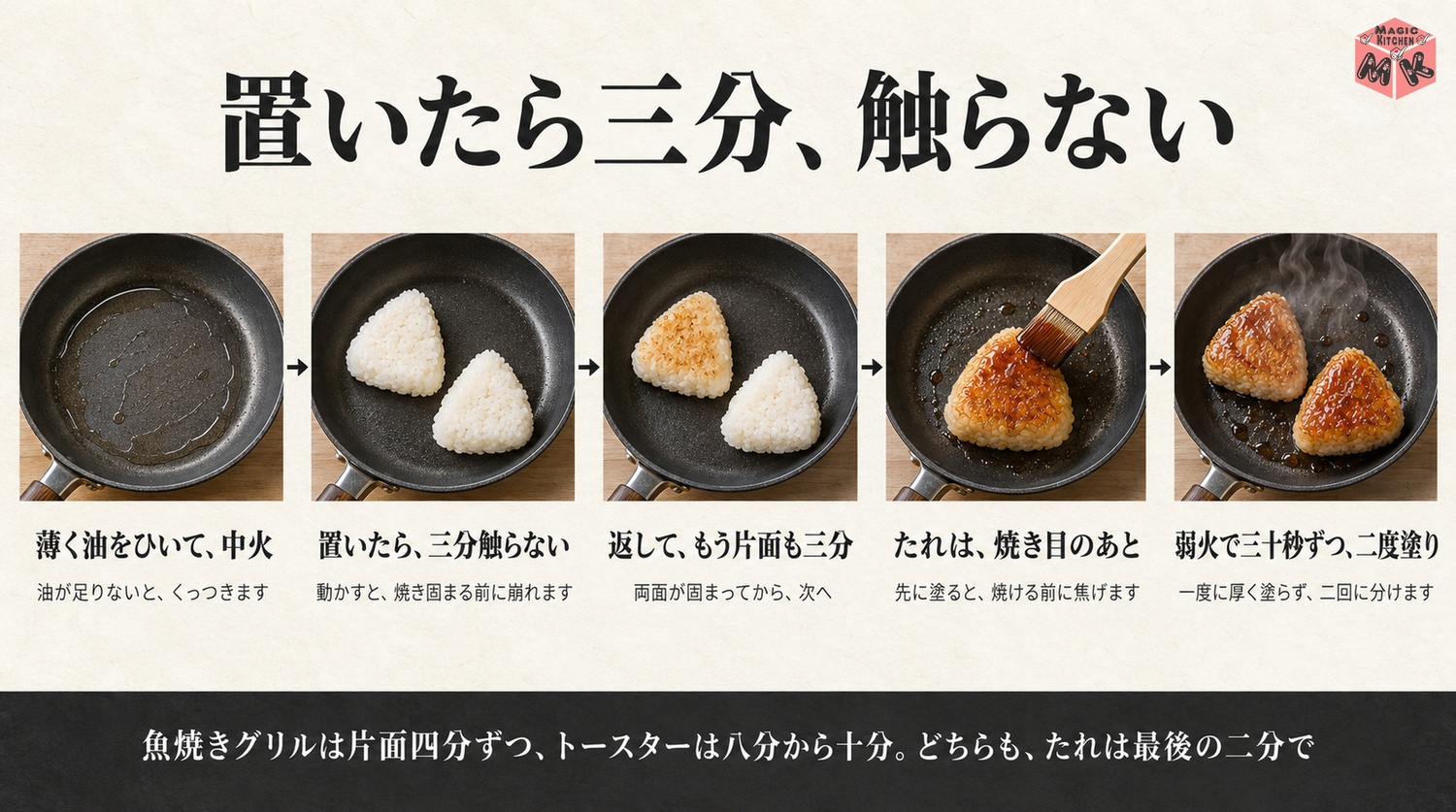 フライパンで3分触らず返してたれを塗って二度塗りする焼き方の順番の工程図