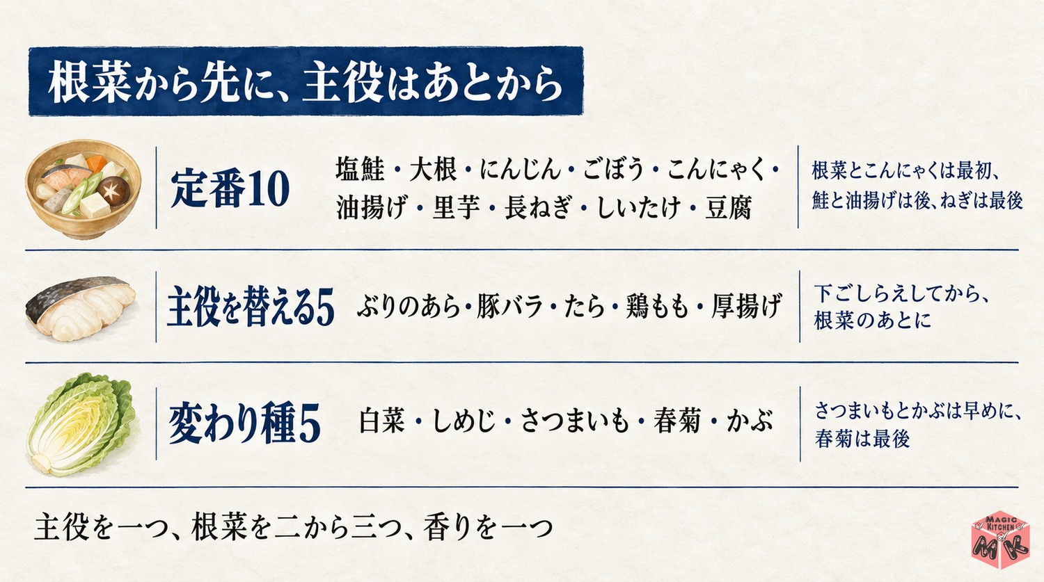 粕汁の具材20選の早見表