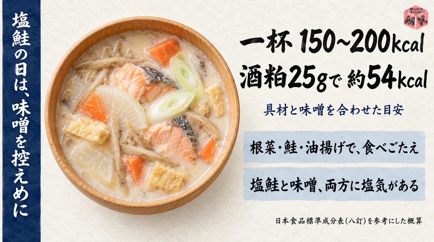 粕汁の栄養の目安