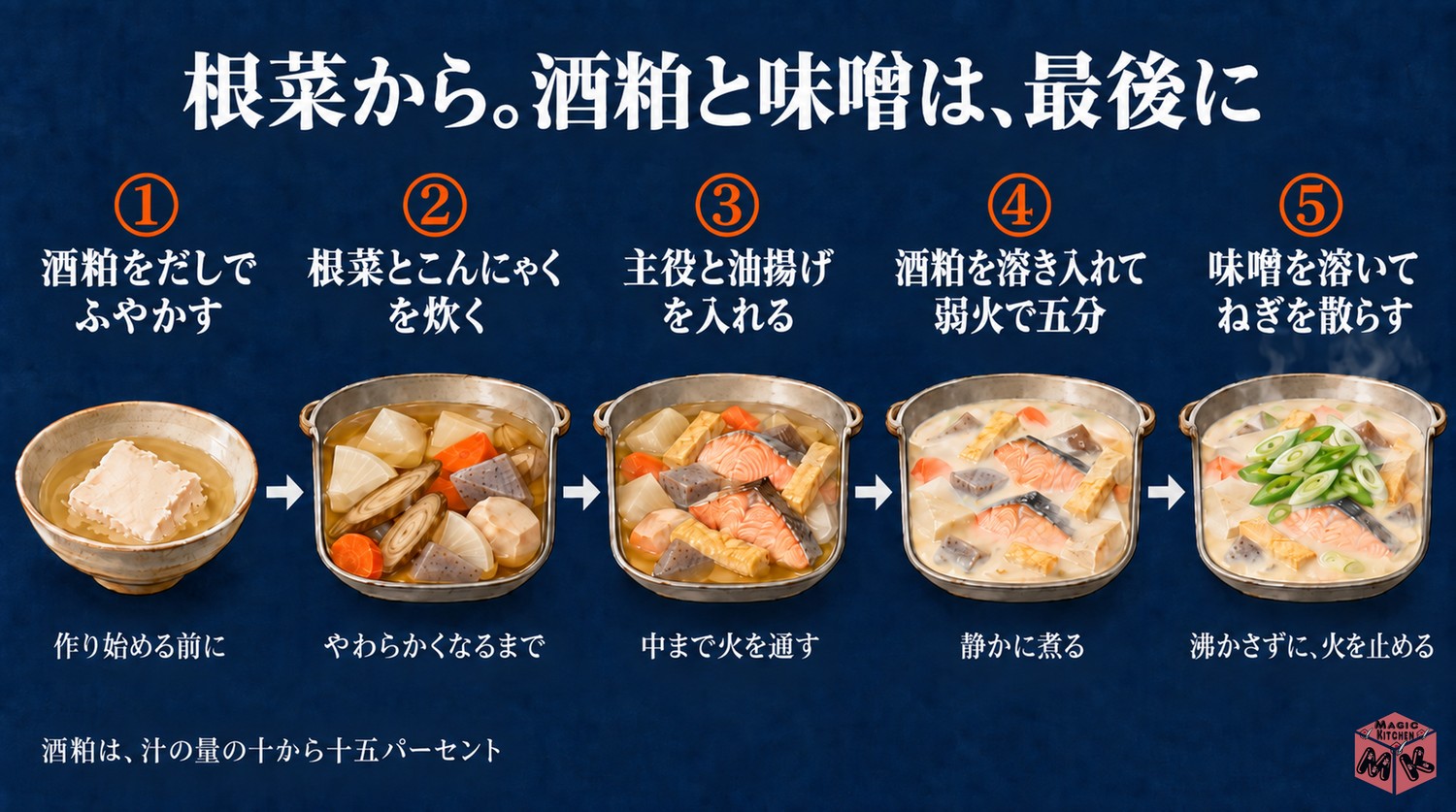 粕汁の具材を入れる順番