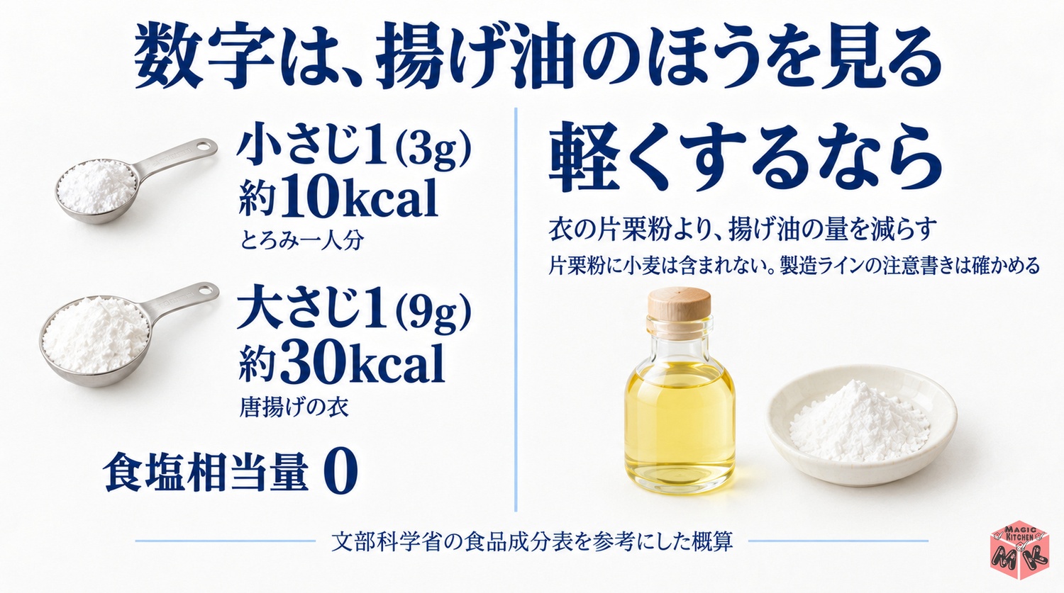 片栗粉の栄養(小さじ1約10kcal・大さじ1約30kcal・塩分0・軽くするなら揚げ油を見る)