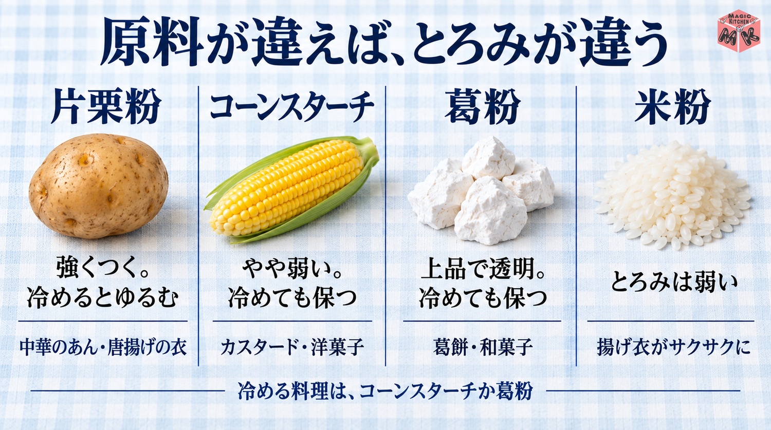片栗粉とコーンスターチと葛粉と米粉の違い(原料・とろみの性質・向く料理)