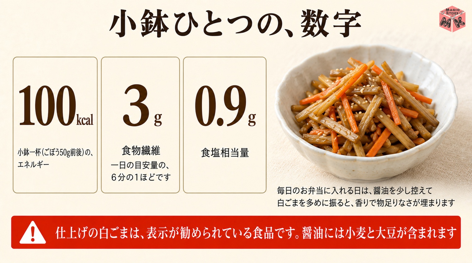 きんぴらごぼう小鉢一杯100kcalと食物繊維3gの図解