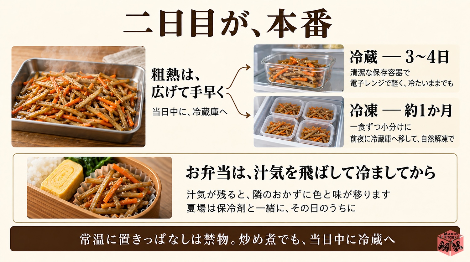 粗熱を取って冷蔵3から4日と冷凍1か月の保存と温め直しの図解