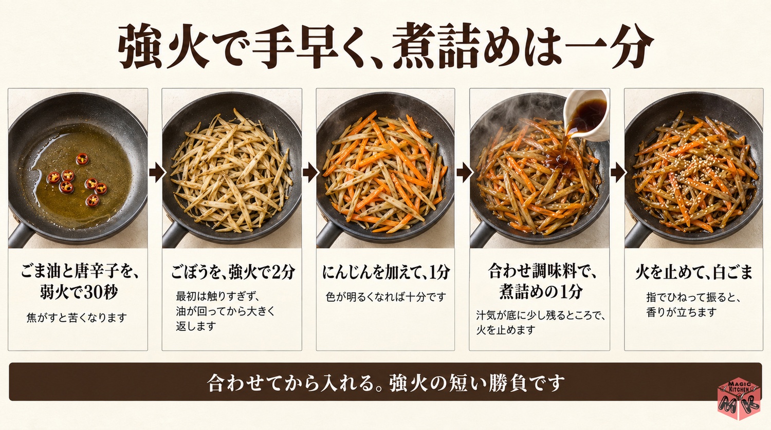 ごま油から白ごままでの炒めの順番の工程図